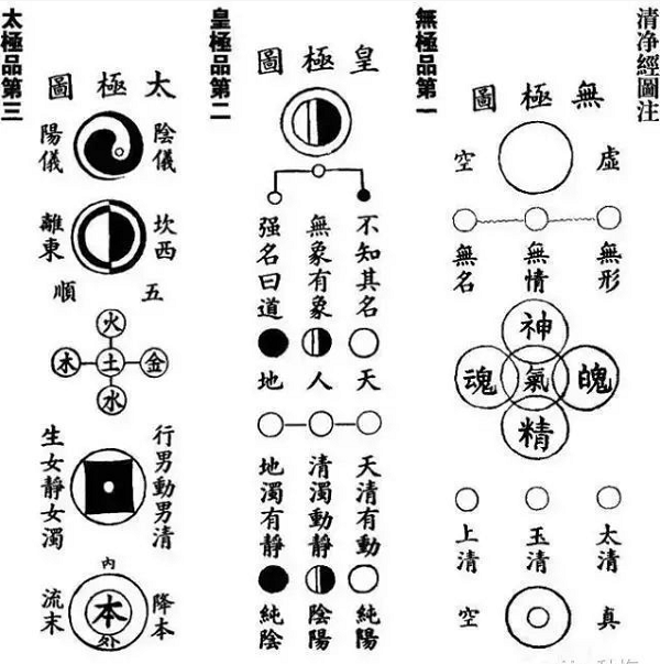 张至顺:太极品第三(炁体源流)