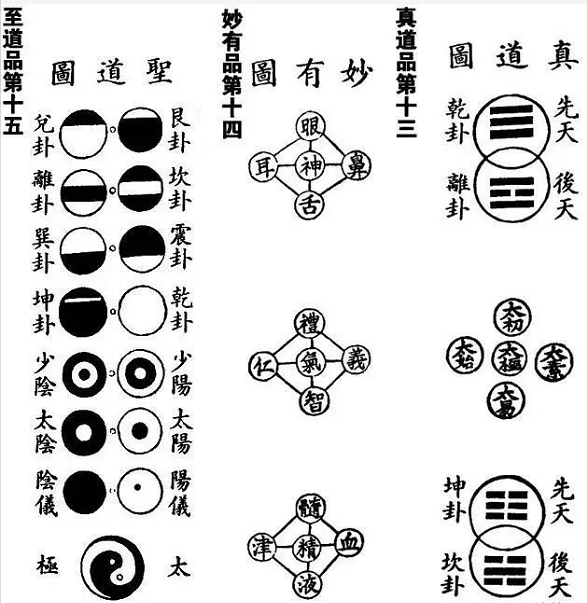 张至顺:至道品第十五(炁体源流)